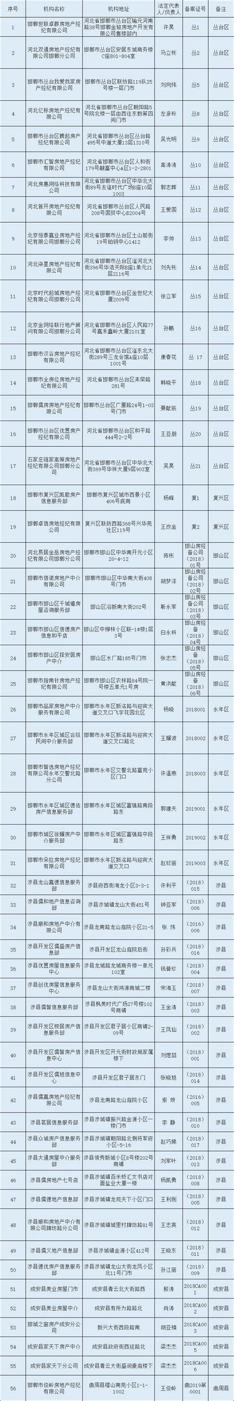 组织机构代码 - 上海雾王环保设备工程有限公司