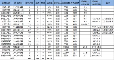 下表为1950年、1952年中国农村不同阶级人口及土地占有比例（%）。从表中数