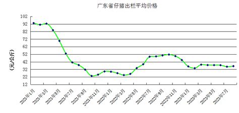 2018-2023年中国猪肉市场运营态势及投资战略研究报告 - 观研报告网