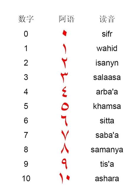 数字描红1到10打印（幼儿阿拉伯数字描红1-10打印版） | 说明书网