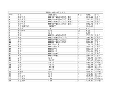 【广西】钦州建设工程材料价格信息(含机械台班价格)（2014年10月）_材料价格信息_土木在线