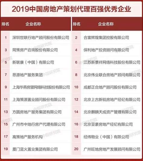 三月喜报 | 华燕房盟荣获2019中国房地产策划代理TOP10