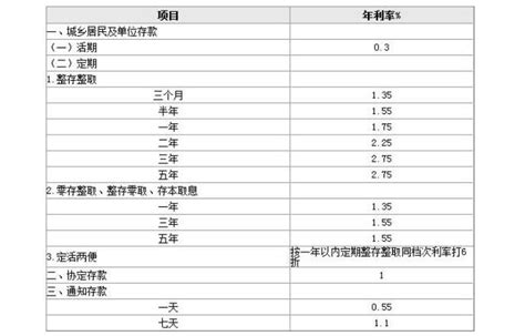 100万大额存款技巧（大额存单利率高利息多储存注意的细节）_快乐赚