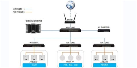 tp-link无线ap控制器6 - TP-LINK无线连接 - 路由设置网