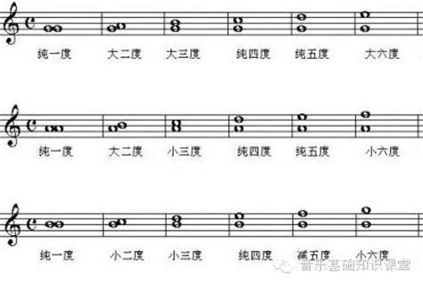 音程度数表图片