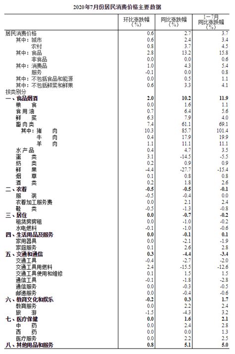 居民价格消费指数(中国近十年cpi指数图)-慧博投研资讯