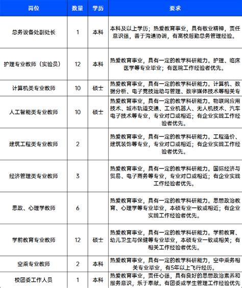 2018年浙江宁波鄞州区公共事务受理中心招聘编外工作人员若干名