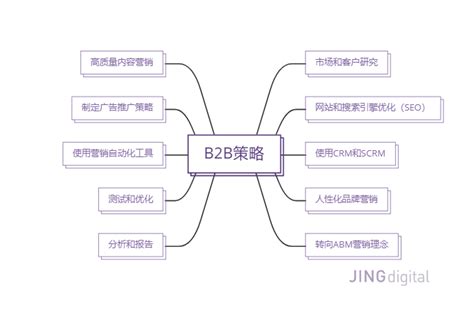 2021年中国工业品B2B市场研究报告__财经头条