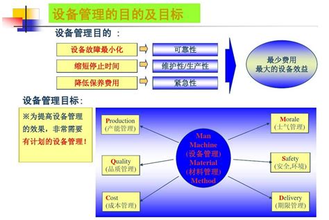 tpm的推进阶段、步骤及主要内容表-Word模板下载_编号lnyevjvj_熊猫办公