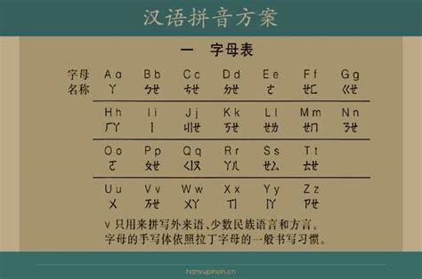 台湾闽南语罗马字拼音方案的声调符号是如何制定的？ - 知乎