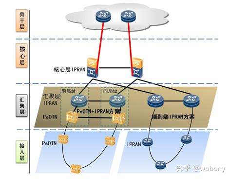 网络架构图图片