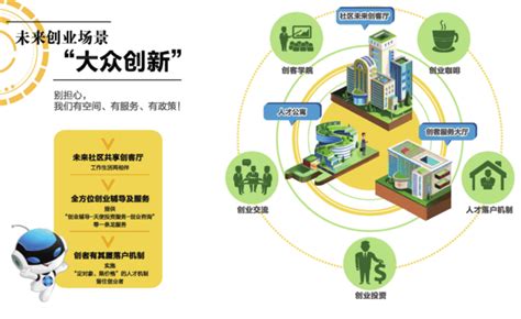 杭州云城首个未来社区——杭腾未来社区概念方案发布_好地网
