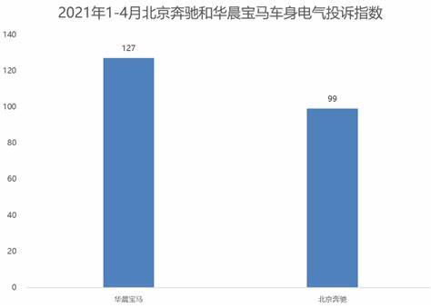 jx4d24d4l发动机问题多吗