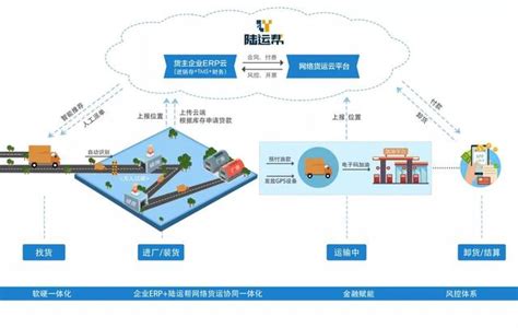 集装箱货运流程图,集装箱货物运流程图,货运流程图(第10页)_大山谷图库