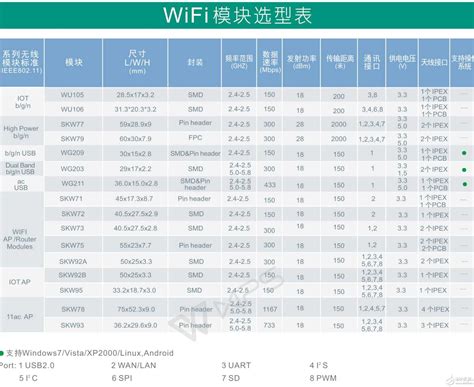 串口WiFi+BLE5.0模块基于阿里平头哥TG7100C芯片 TG-01M/WiFi模组-淘宝网