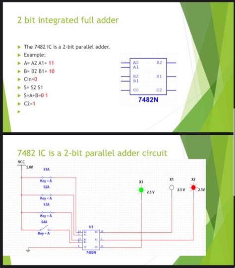 Solved 2 bit integrated full adder S2 A2 Al The 7482 IC is a | Chegg.com
