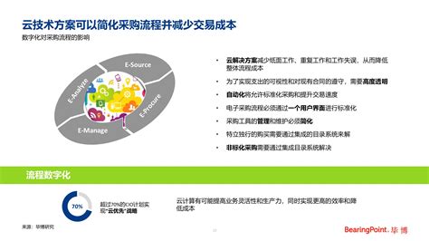 会展活动产业数字化运营:当私域流量碰上新零售会碰撞出怎样的火花? - 知乎