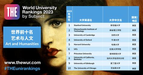 2023年最新泰晤士世界大学排名前50