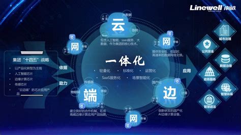 旷视科技携手浪潮软件集团 助力中国智慧城市建设 - 物联网圈子
