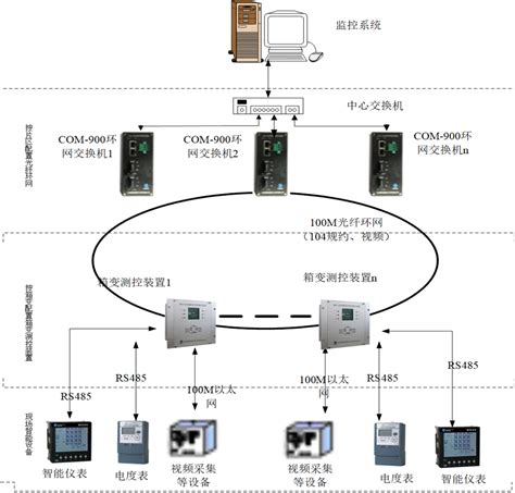 新能源厂站监控系统-北京博阳慧源电力科技有限公司