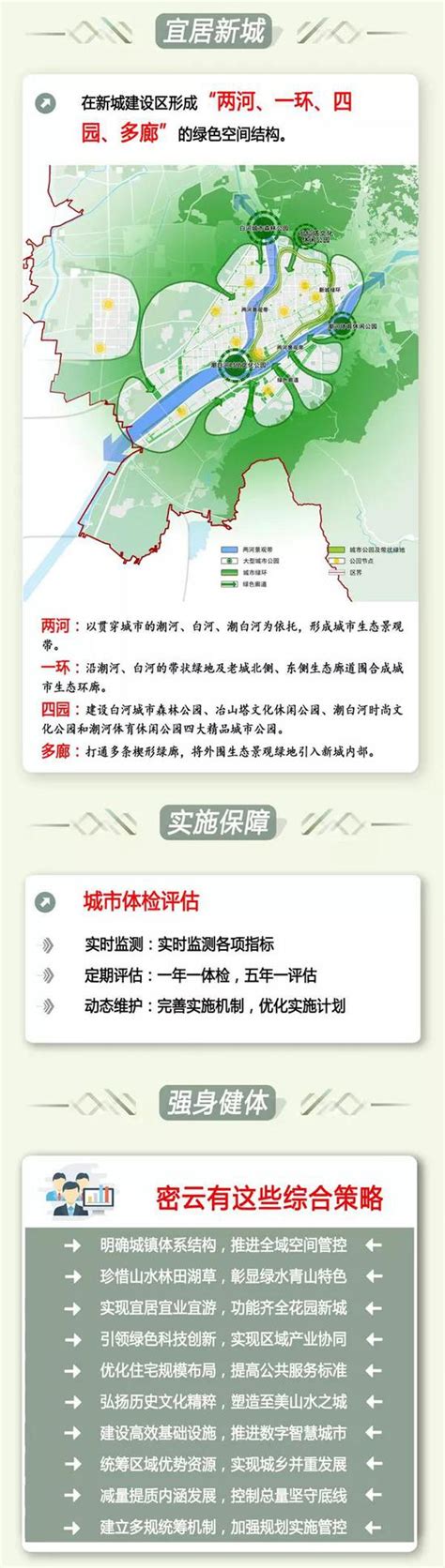 北京14个分区规划全公示 核心区控规将编制_手机新浪网