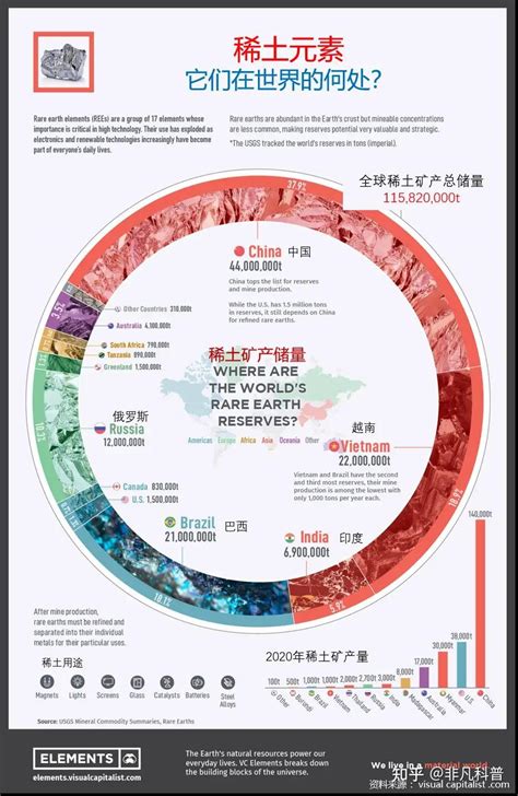 中国不仅是全球最大的稀土生产国，还是最大的稀土进口国、消费国__财经头条