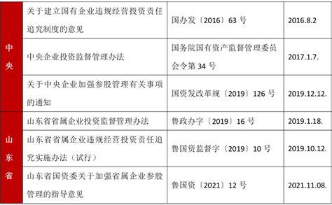 国有企业境内投资合规管理10大要点-新闻与观点-北京恒都律师事务所
