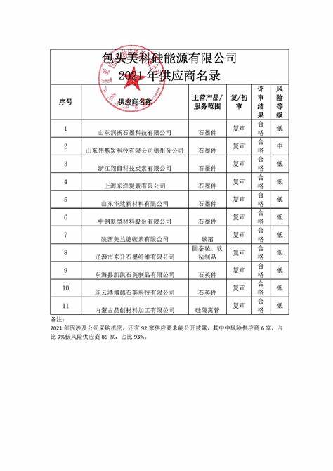 新公司各合格供应商名录