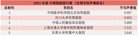 复旦版《2021年度中国医院综合排行榜》发布 – 诸事要记 日拱一卒