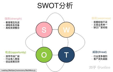 swot分析图图片