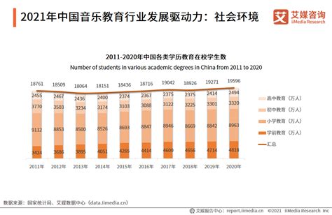 2021年中国音乐教育行业发展概况：政策引导、社会环境|中国_新浪新闻