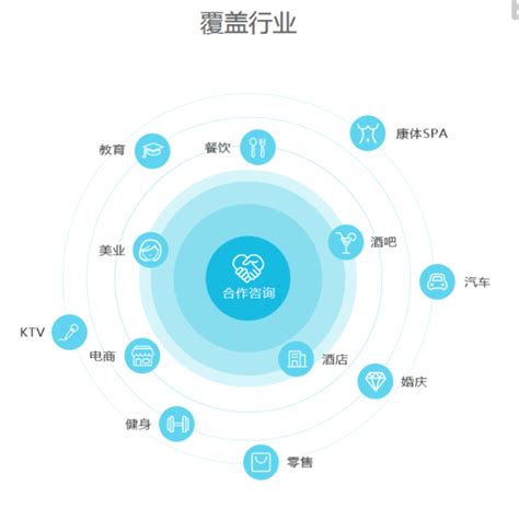 广州小程序_广州小程序开发公司_广州小程序建设_广州小程序公司哪家好？