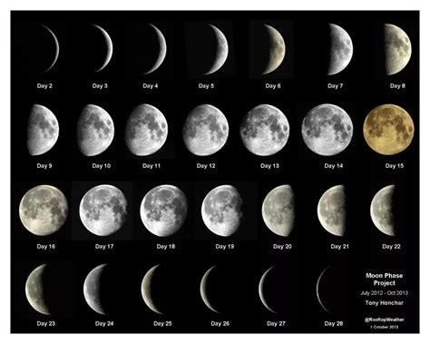 连续拍一个月的月亮月相，是什么样的体验？ | 天文通