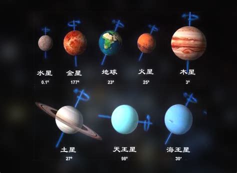 太阳系八大行星简介 太阳系八大行星简介理工学科
