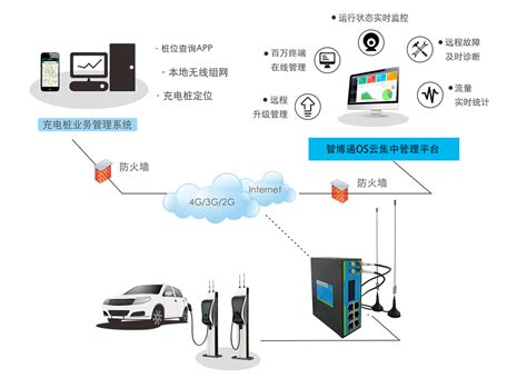 预见2022：《2022年中国电动汽车充电桩行业全景图谱》(附市场现状、竞争格局和发展趋势等)_行业研究报告 - 前瞻网