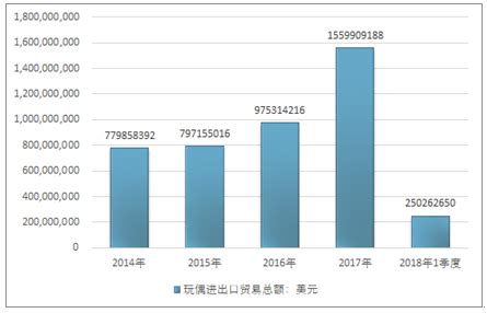 玩偶市场分析报告_2020-2026年中国玩偶行业前景研究与战略咨询报告_中国产业研究报告网