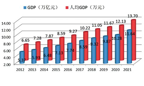 2022年一季度江苏各城市GDP：南京受疫情影响，状态低迷_江苏GDP_聚汇数据