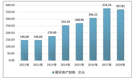 2018年中国非织造布市场发展现状及趋势分析[图]_智研咨询