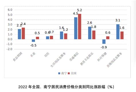 柳州2021年GDP数据出炉，地区生产总值3400.9亿，增长2.7%_柳州GDP_聚汇数据