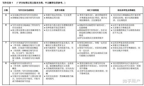 雅思、普思考试与中国英语能力等级量表对接结果发布__凤凰网