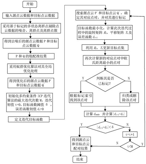 最优化方法三：等式约束优化、不等式约束优化、拉格朗日乘子法证明、KKT条件 - 瘋耔 - 博客园