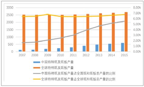 2023年中国特种纸行业产业链分析及投资战略规划报告_的发展_市场_数据