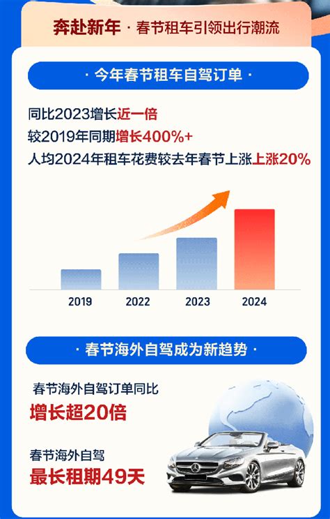 2020年中国出租车发展现状分析 近年来出租车数量及客运量均呈波动下降态势【组图】_行业研究报告 - 前瞻网