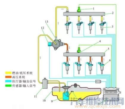燃油蒸汽控制系统及控制方法与流程