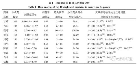 180味常用中药功效归类表，附记忆口诀，简单实用，中医入门必背 - 知乎