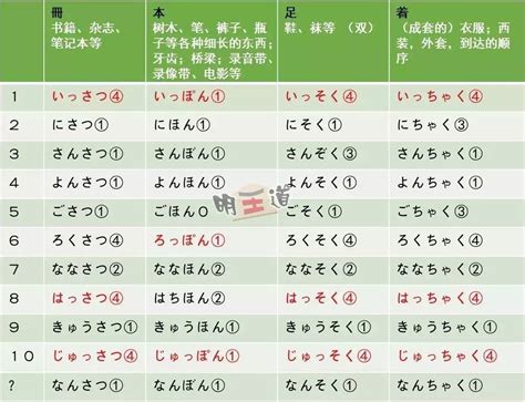 新标准日语单词(初级上册)_word文档在线阅读与下载_免费文档