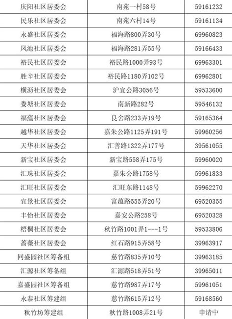 嘉定区嘉定工业区居委会一览表(地址+电话) - 上海慢慢看