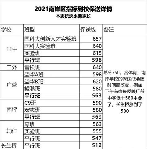 收藏，2023年重庆各区指标到校学校、分数、人数情况统计-重庆教育-重庆购物狂