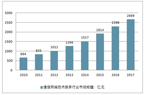 通信设备市场分析报告_2020-2026年中国通信设备市场竞争格局与发展前景评估报告_中国产业研究报告网
