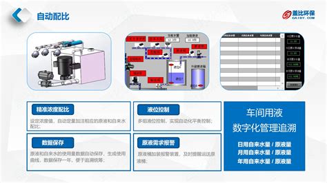ProMix 3KS 配比系统2-上海易久自动化设备有限公司